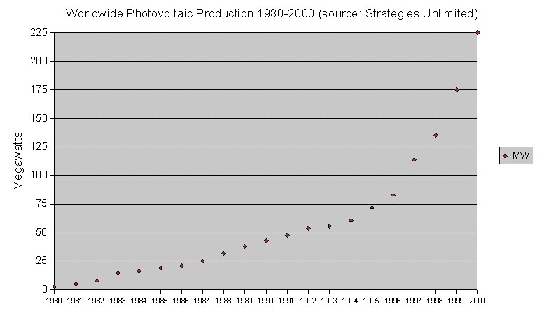 solarproduction2.jpg - 113956 Bytes
