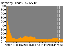 http://www.herecomesmongo.com/images/battery.gif